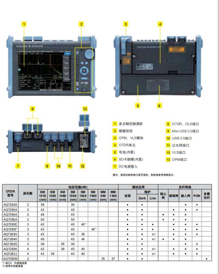 長沙奧信電子科技有限公司,奧信電子科技,光纖熔接機(jī),光時(shí)域反射儀,通信測(cè)試儀表